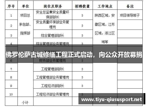 佛罗伦萨古城修缮工程正式启动，向公众开放募捐